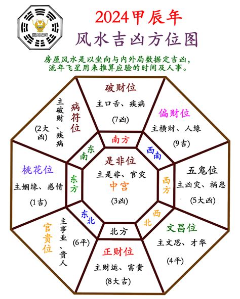 八字風水方位|八字风水吉凶方位测算 (免费八字算事业与财运方位)